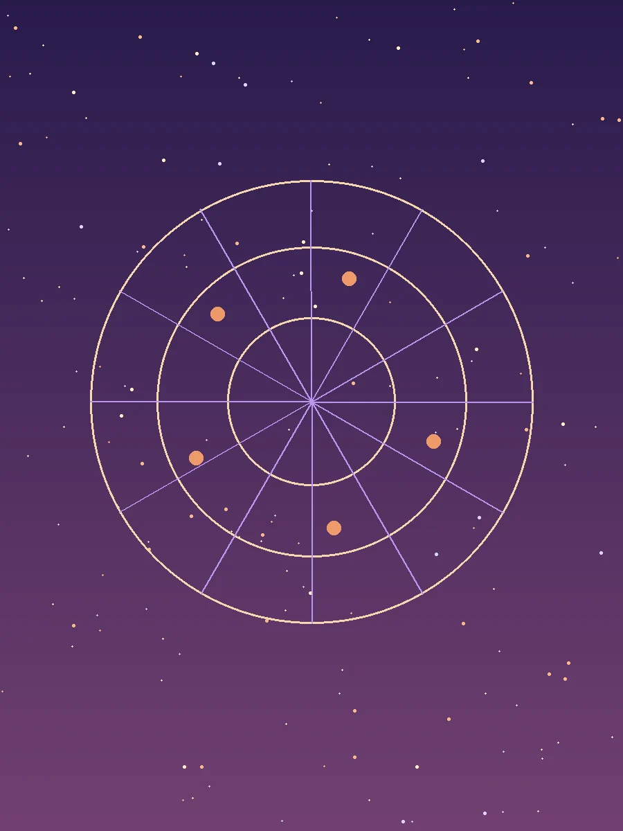 Astrology chart wheel